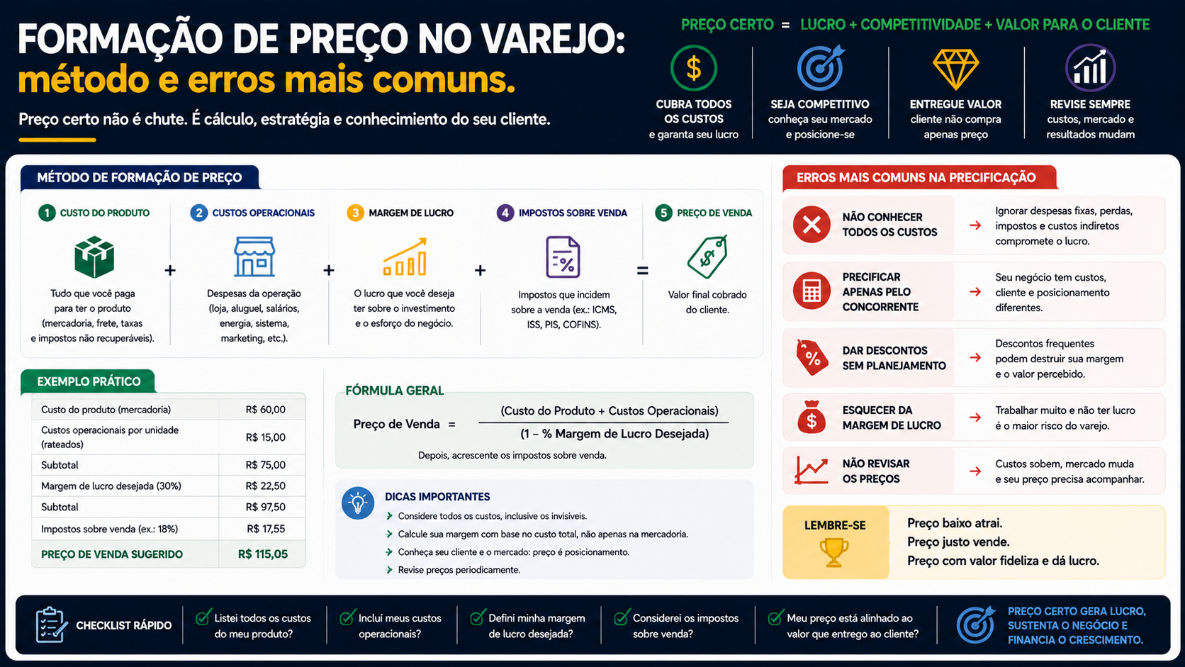 Formação de preço no varejo: método e erros mais comuns
