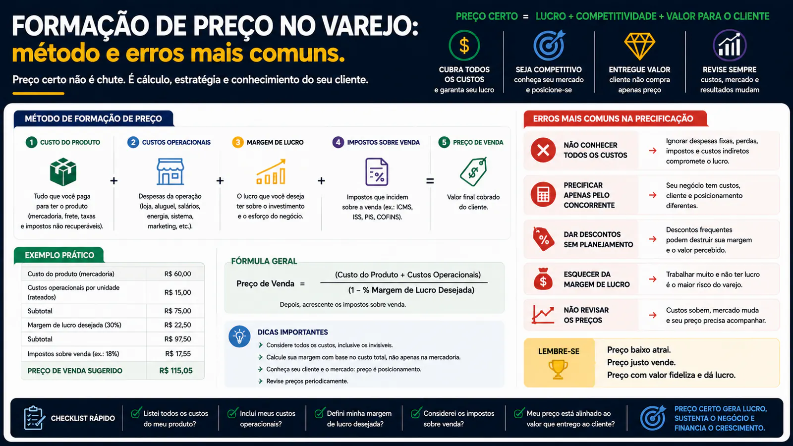 Formação de preço no varejo: método e erros mais comuns
