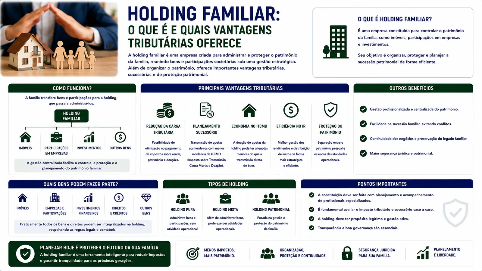 Holding familiar: o que é e quais vantagens tributárias oferece