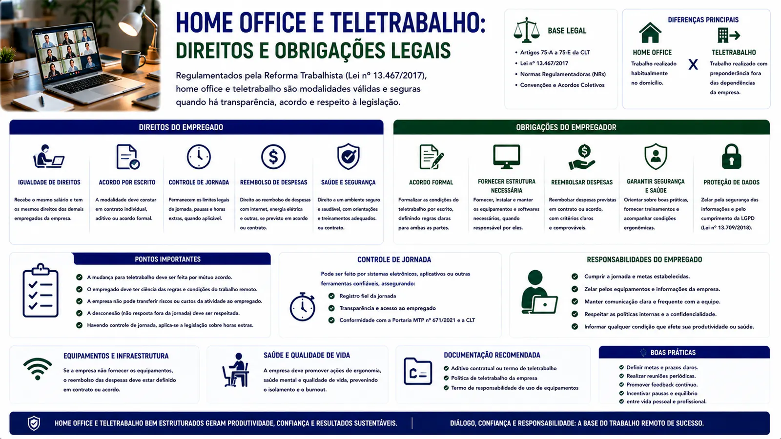 Home office e teletrabalho: direitos e obrigações legais