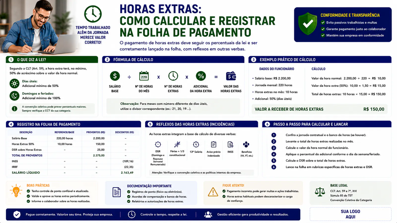 Horas Extras: Como Calcular e Registrar na Folha de Pagamento