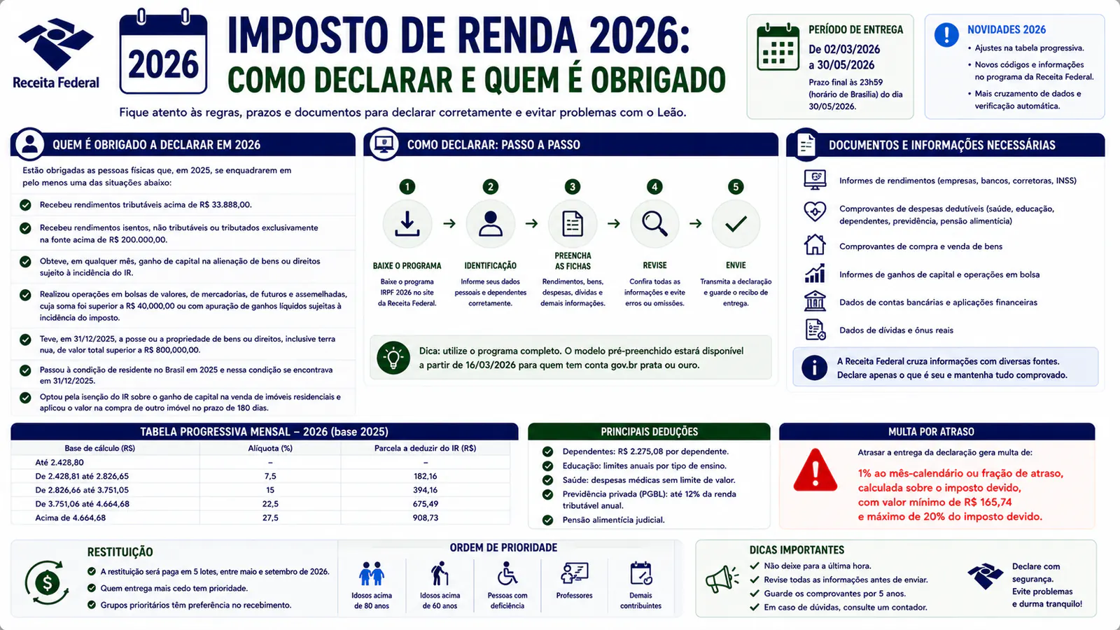 Imposto de Renda 2026: como declarar e quem é obrigado