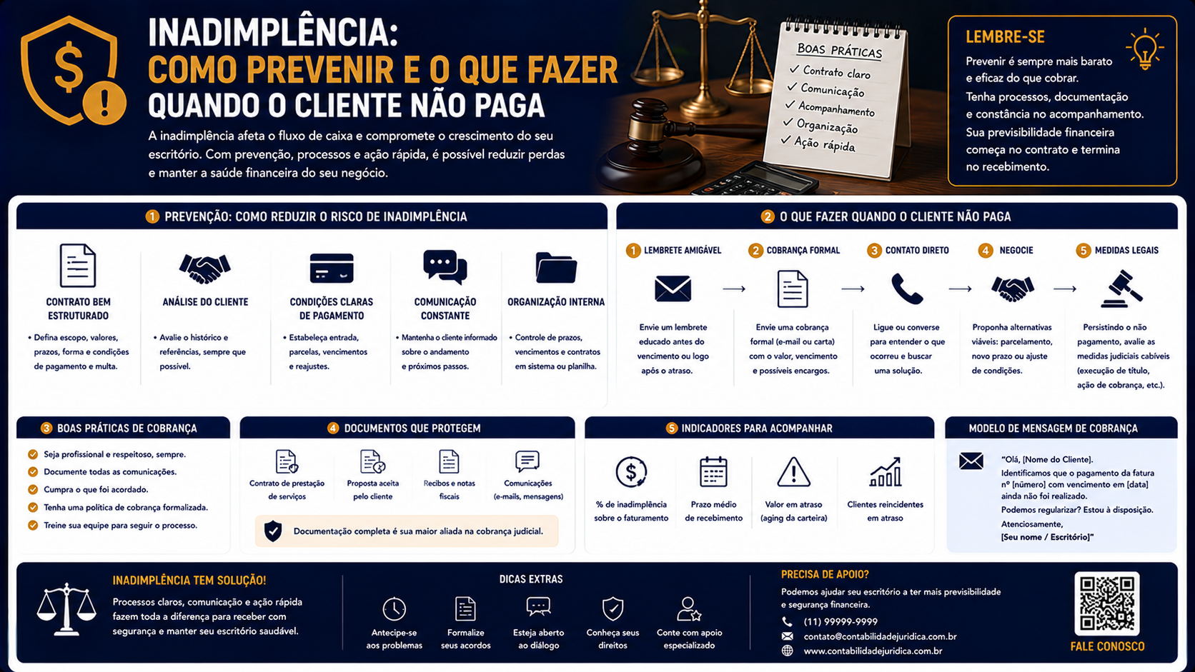 Inadimplência: como prevenir e o que fazer quando o cliente não paga