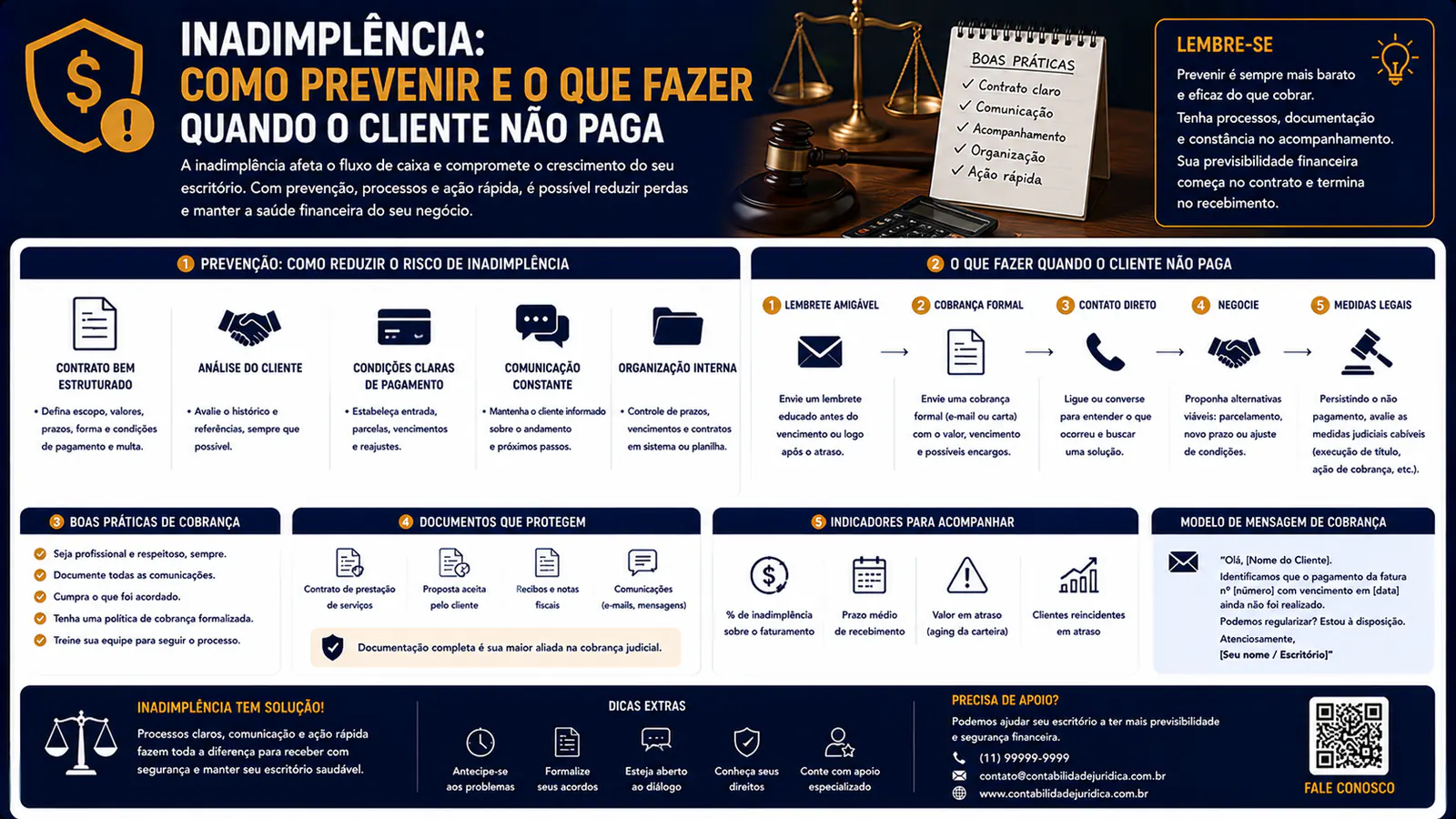 Inadimplência: como prevenir e o que fazer quando o cliente não paga