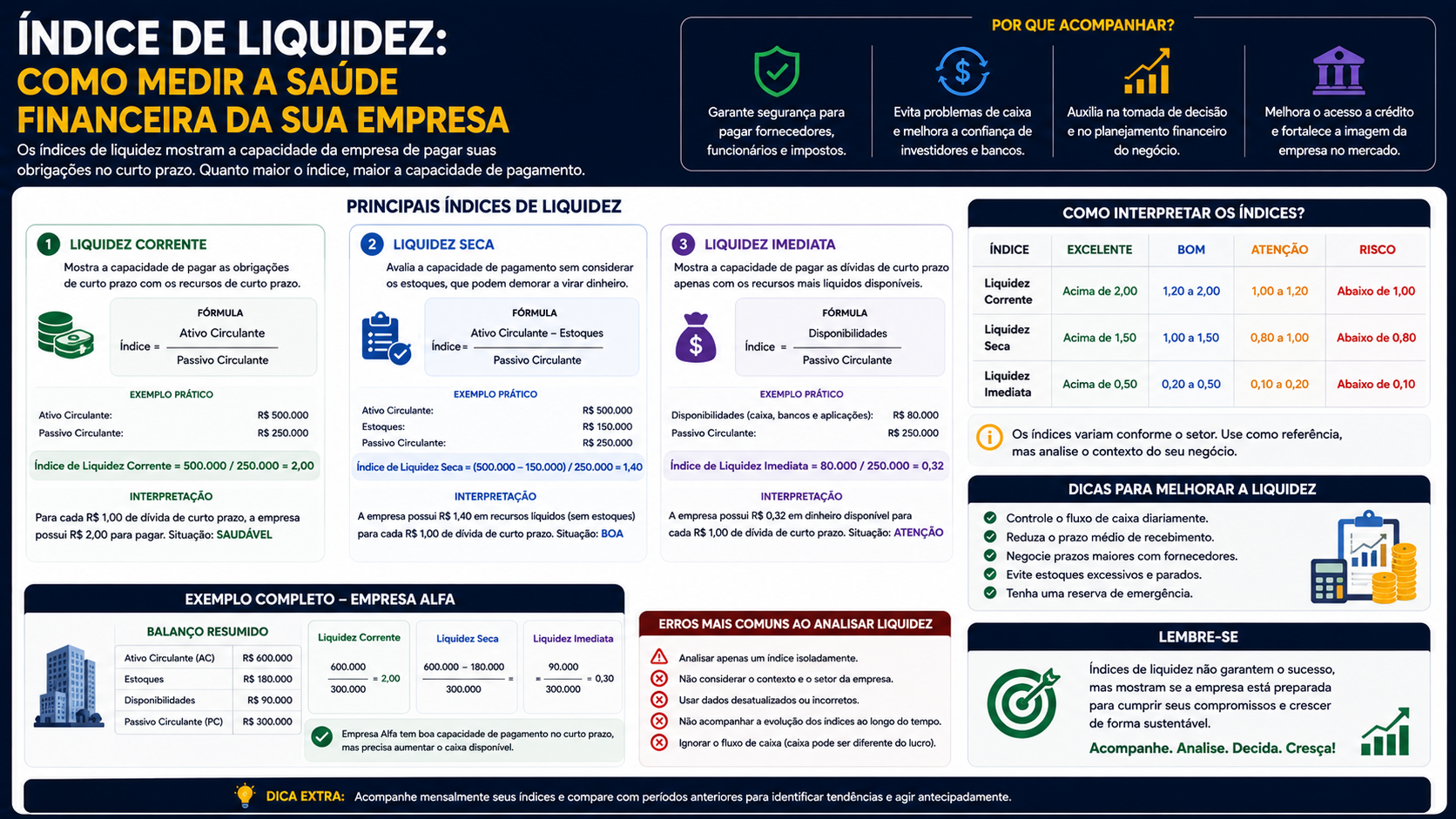 Índice de liquidez: como medir a saúde financeira da sua empresa