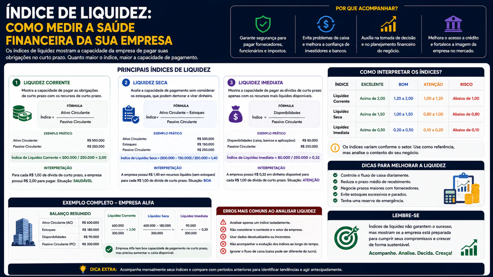 Índice de liquidez: como medir a saúde financeira da sua empresa