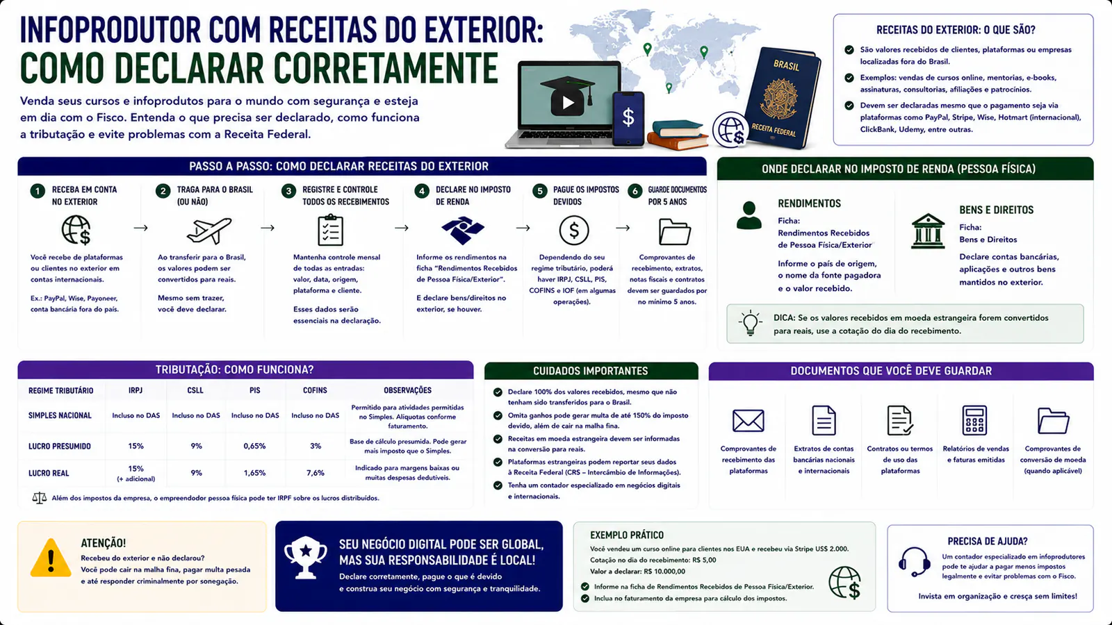 Infoprodutor com receitas do exterior: como declarar corretamente