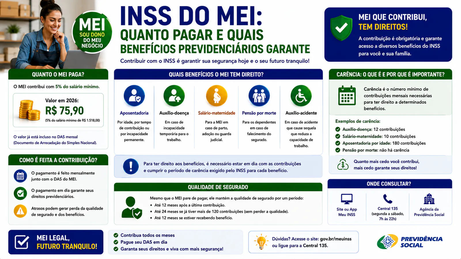 Quanto custa ser MEI em 2026? Veja o DAS mensal