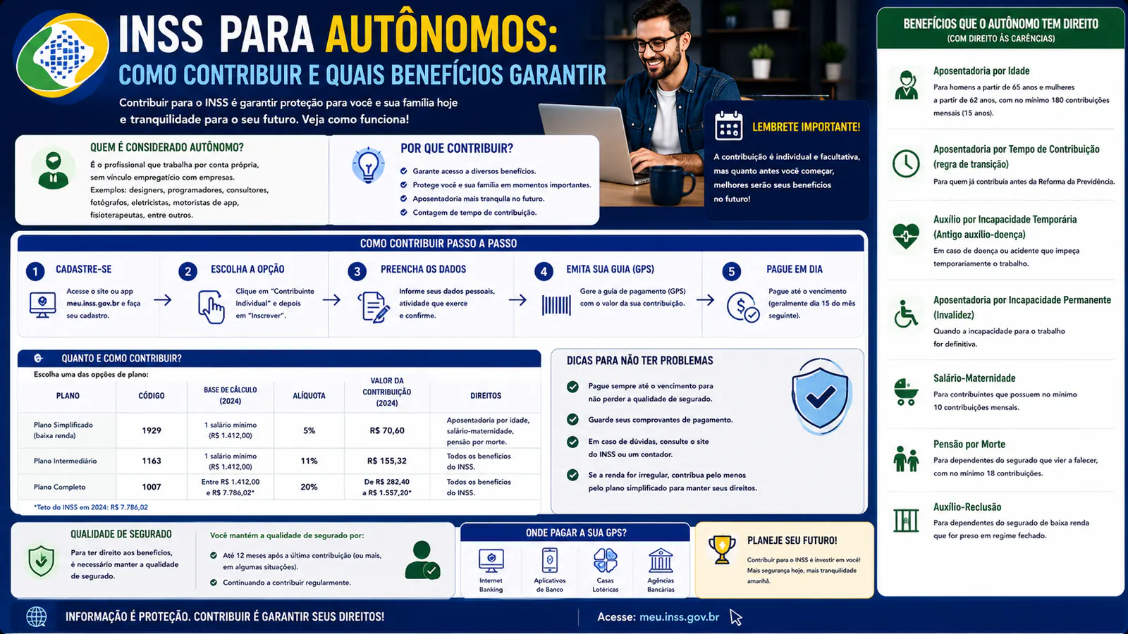 INSS para autônomos: como contribuir e quais benefícios garantir