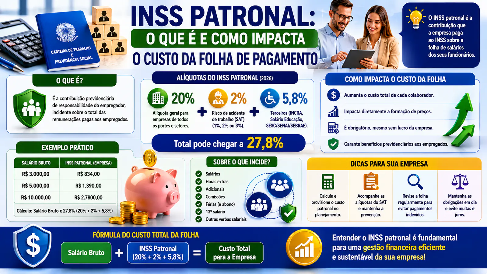 INSS patronal: o que é e como impacta o custo da folha de pagamento