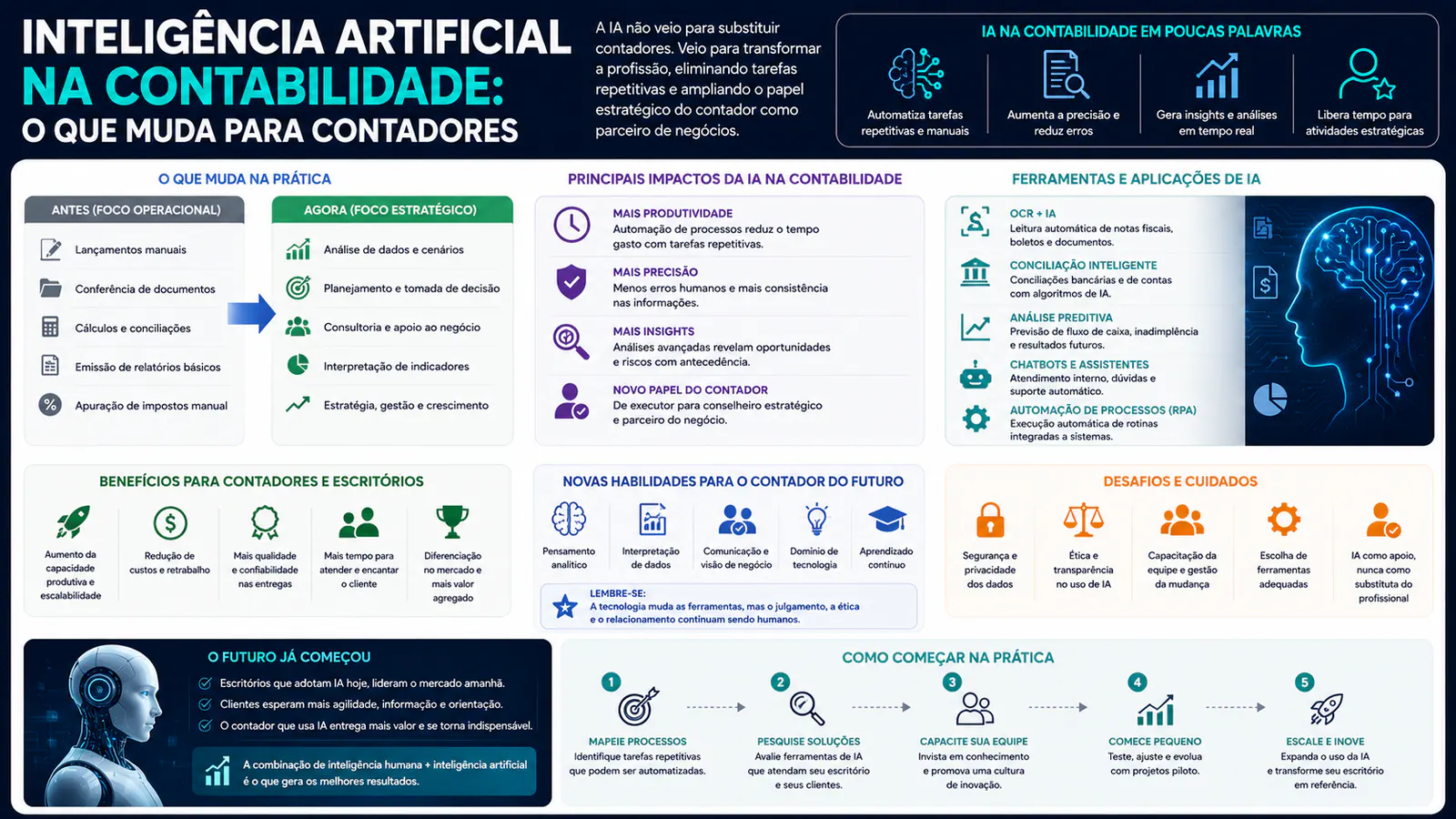 Inteligência artificial na contabilidade: o que muda para contadores