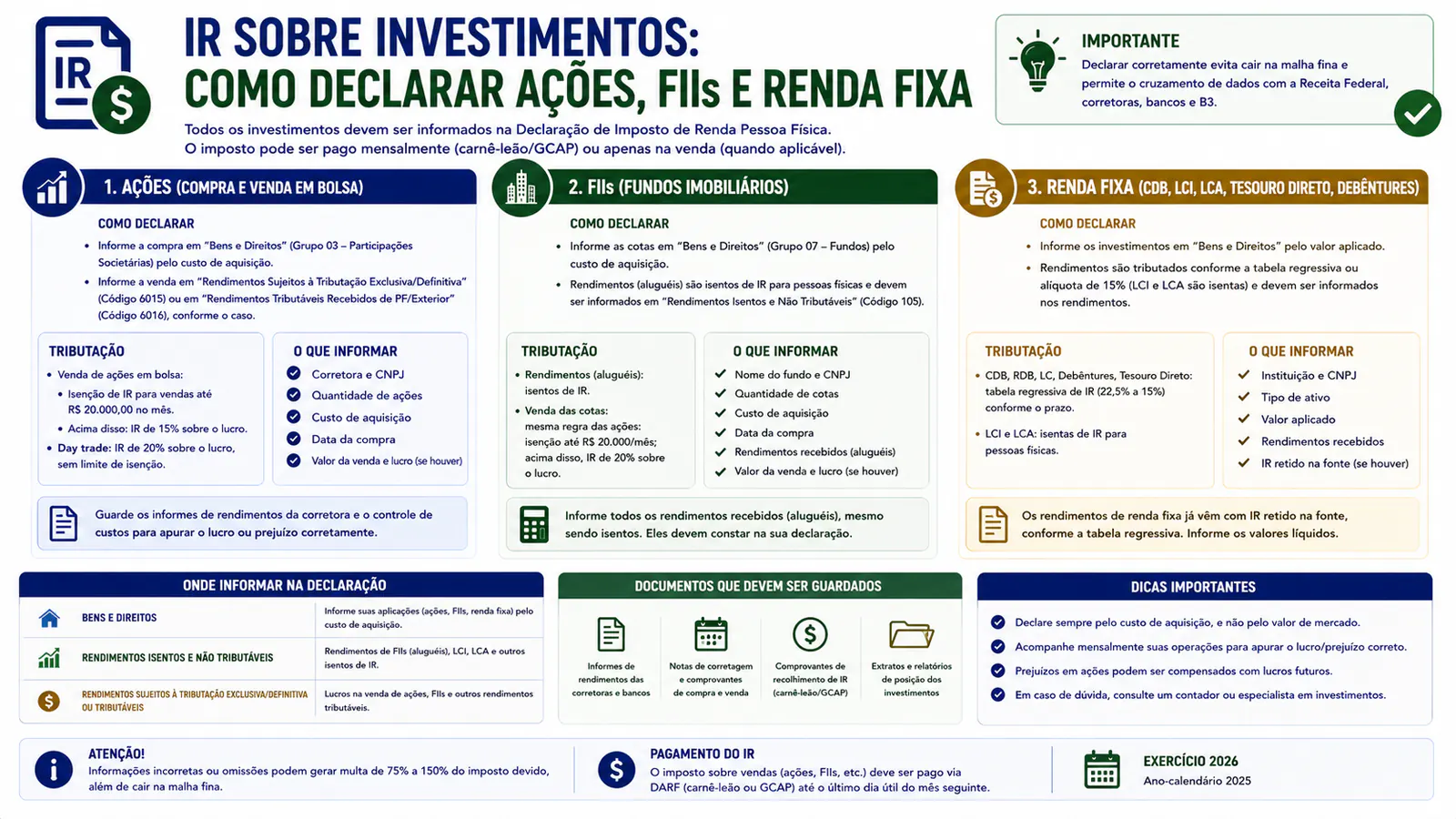 IR sobre investimentos: como declarar ações, FIIs e renda fixa