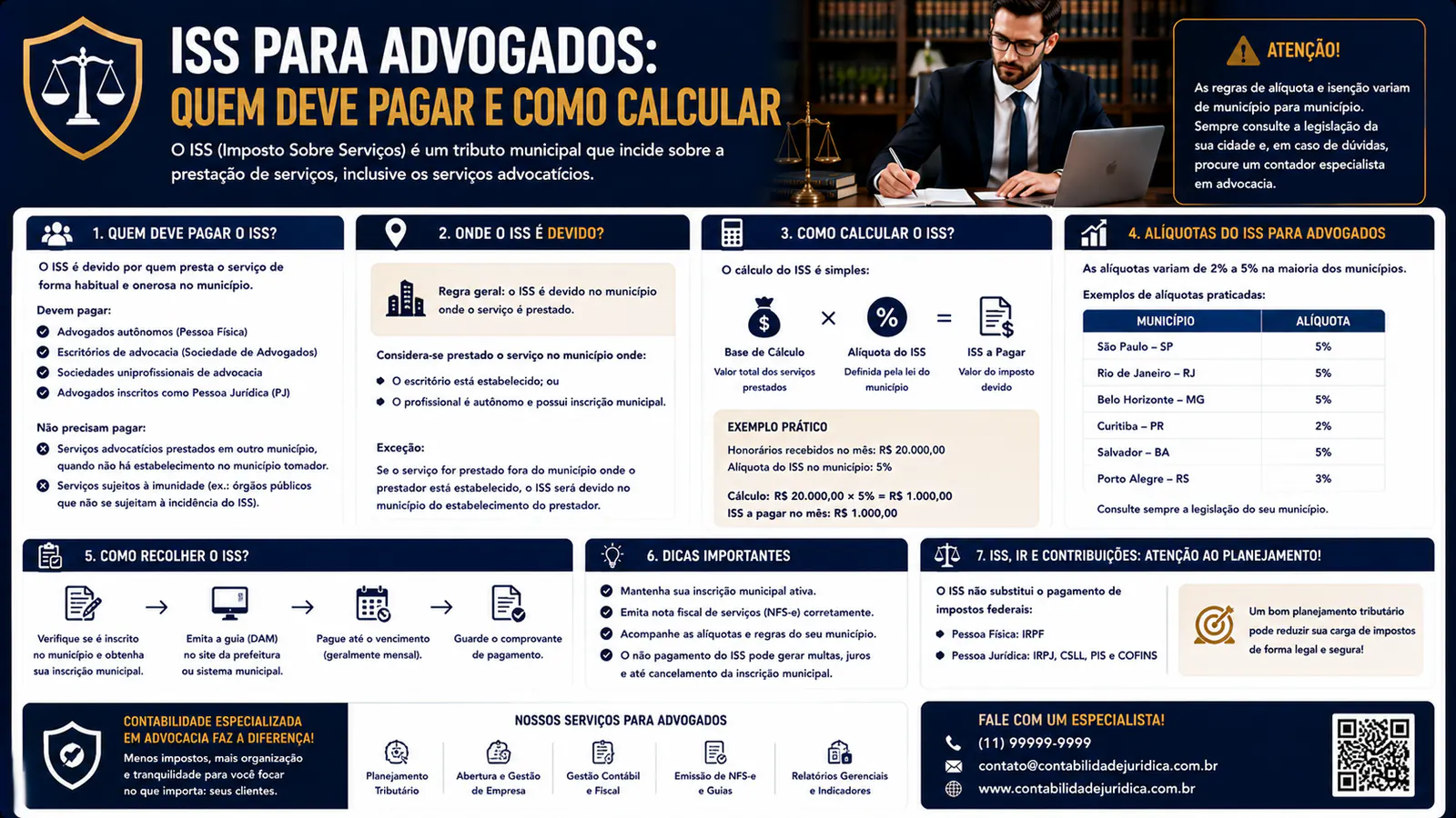 ISS para Advogados em 2026: cálculo, alíquotas e ISS fixo