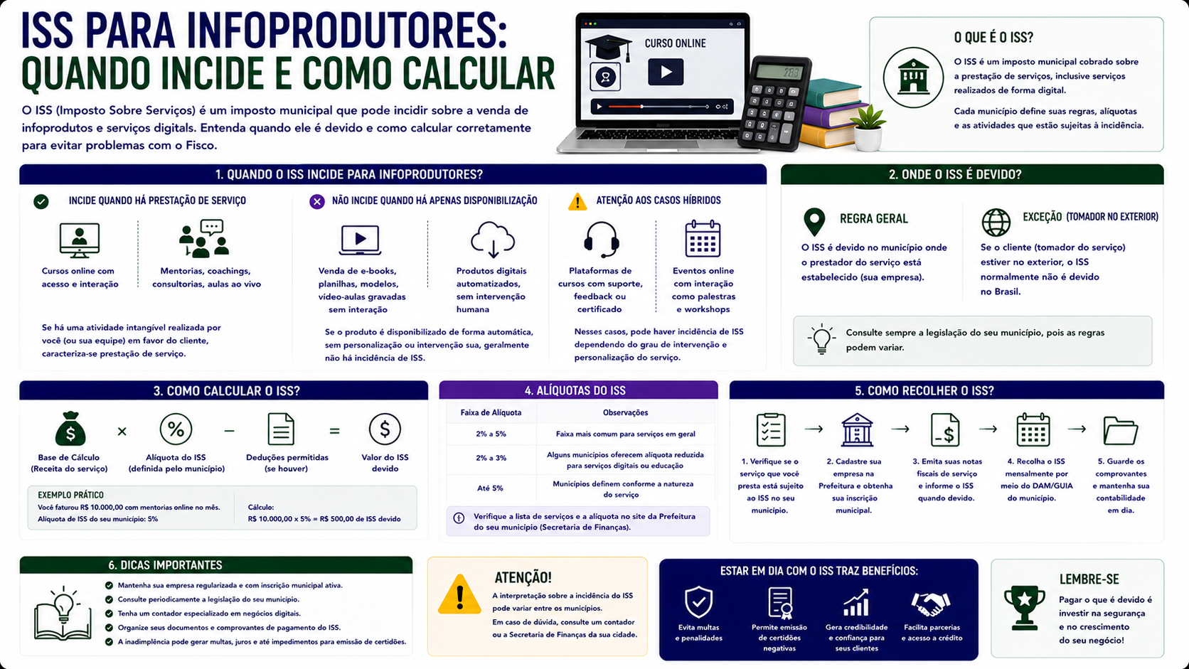 ISS para Infoprodutores: quando incide e como calcular