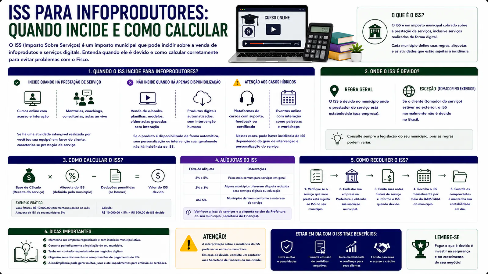 ISS para Infoprodutores: quando incide e como calcular