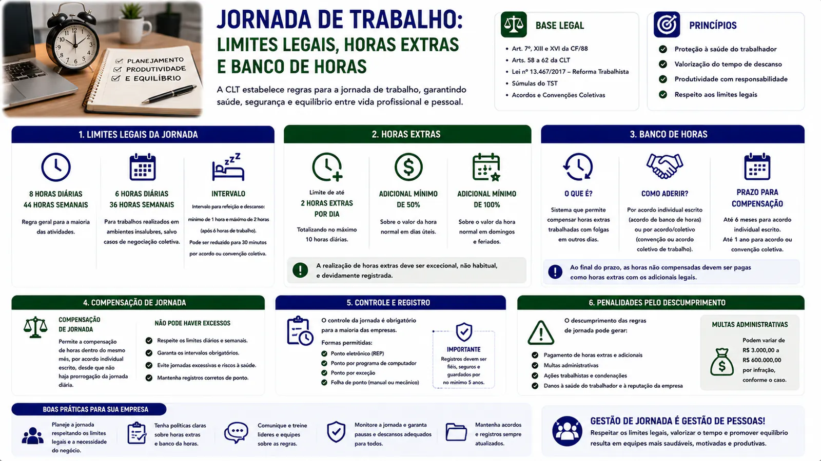 Jornada de trabalho: limites legais, horas extras e banco de horas