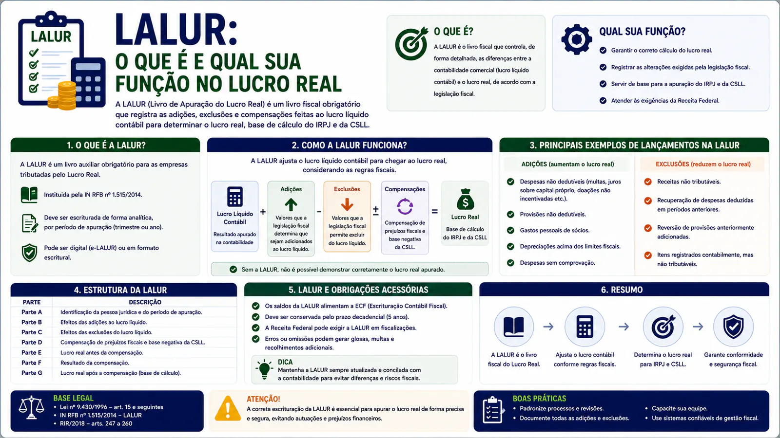 LALUR: o que é e qual sua função no Lucro Real