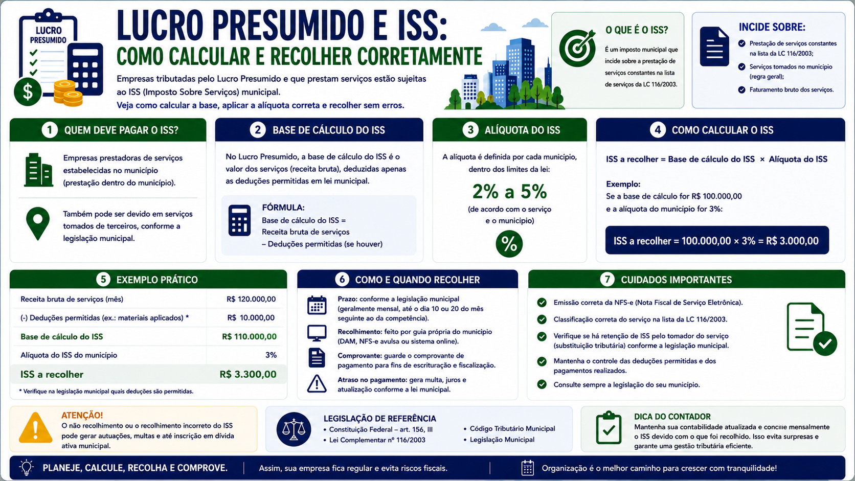Lucro Presumido e ISS: como calcular e recolher corretamente