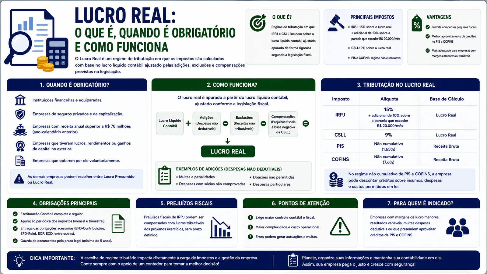 Lucro Real: o que é, quando é obrigatório e como funciona