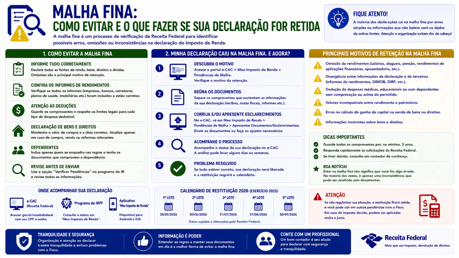 Malha fina: como evitar e o que fazer se sua declaração for retida