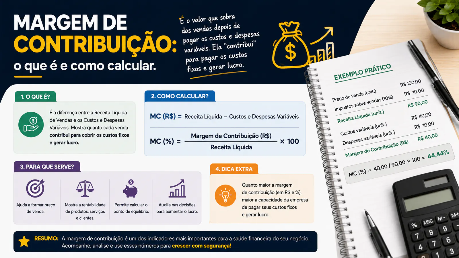 Margem de contribuição: o que é e como calcular