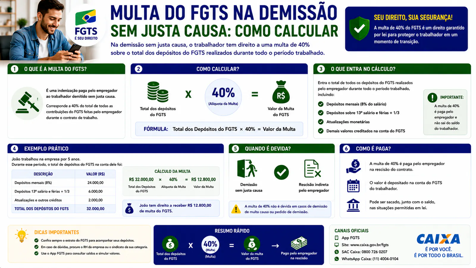 Multa do FGTS na demissão sem justa causa: como calcular