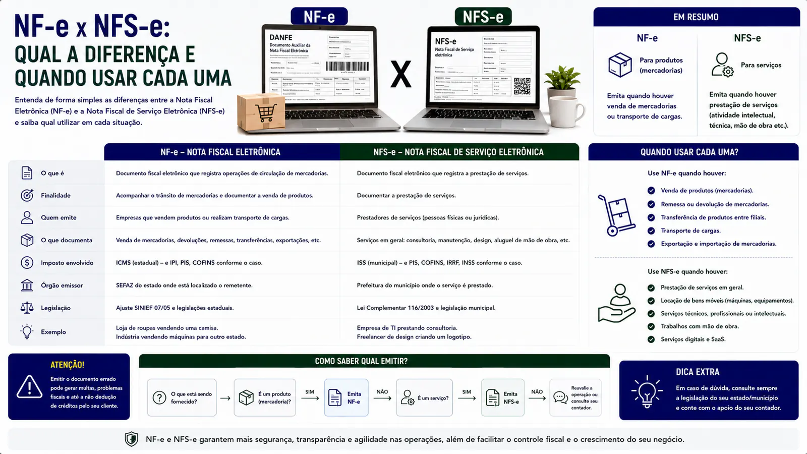 NF-e x NFS-e: qual a diferença e quando usar cada uma