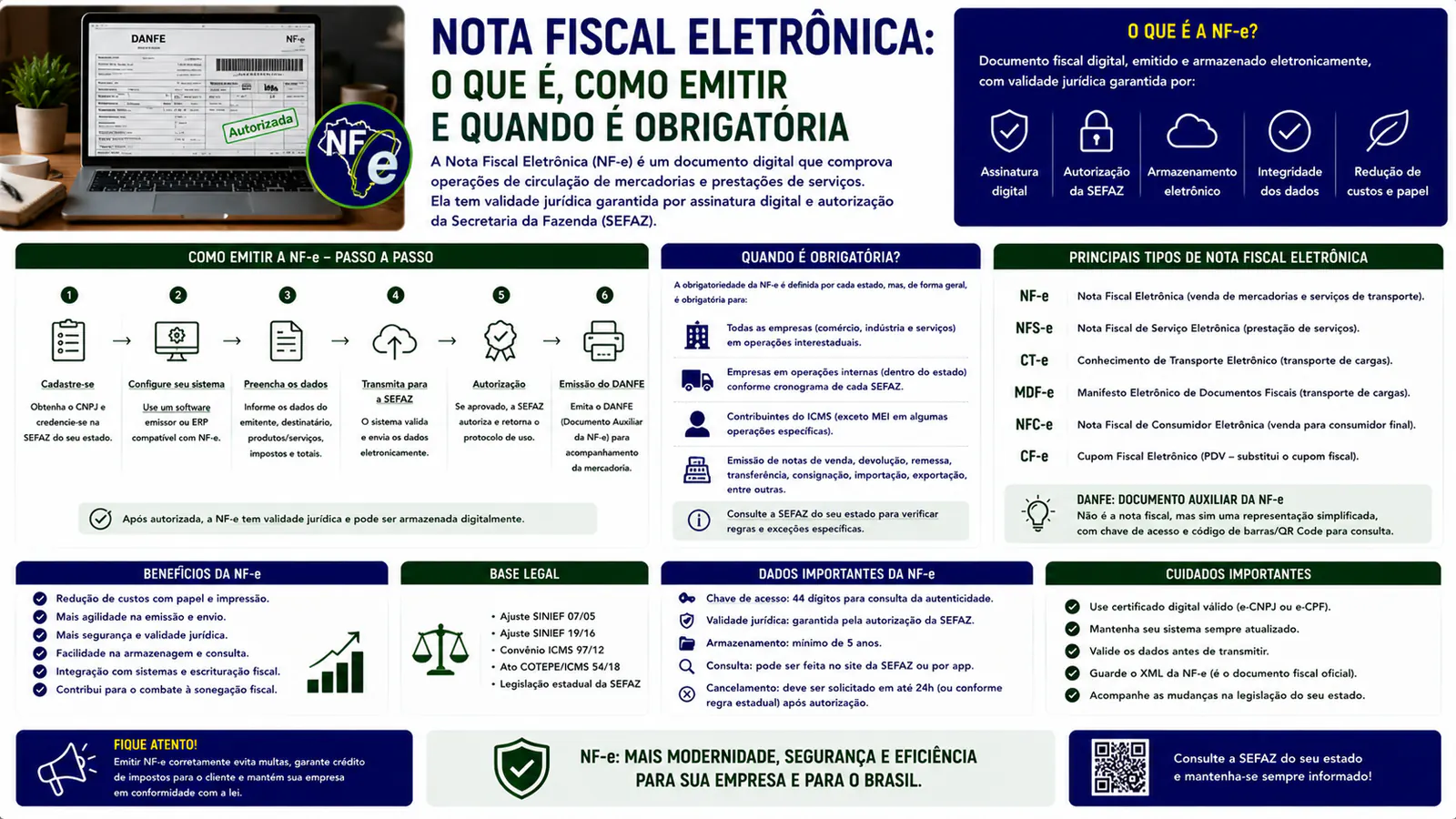 Nota fiscal eletrônica: o que é, como emitir e quando é obrigatória