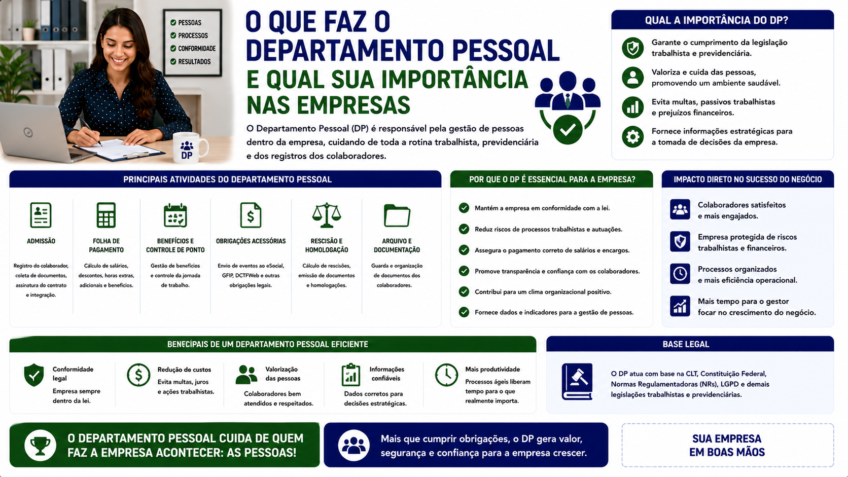 O que Faz o Departamento Pessoal e qual sua Importância nas Empresas