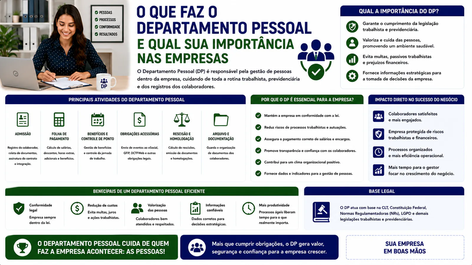 O que Faz o Departamento Pessoal e qual sua Importância nas Empresas