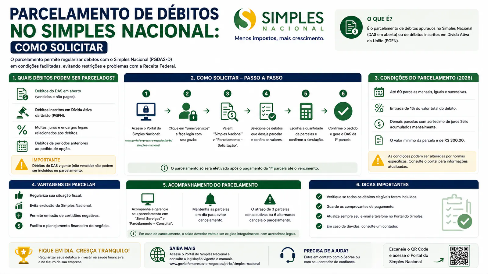 Parcelamento de débitos no Simples Nacional: como solicitar