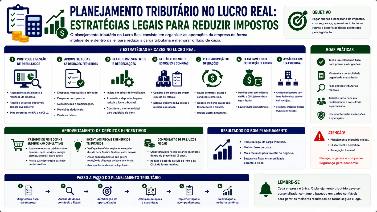 Planejamento tributário no Lucro Real: estratégias legais para reduzir impostos