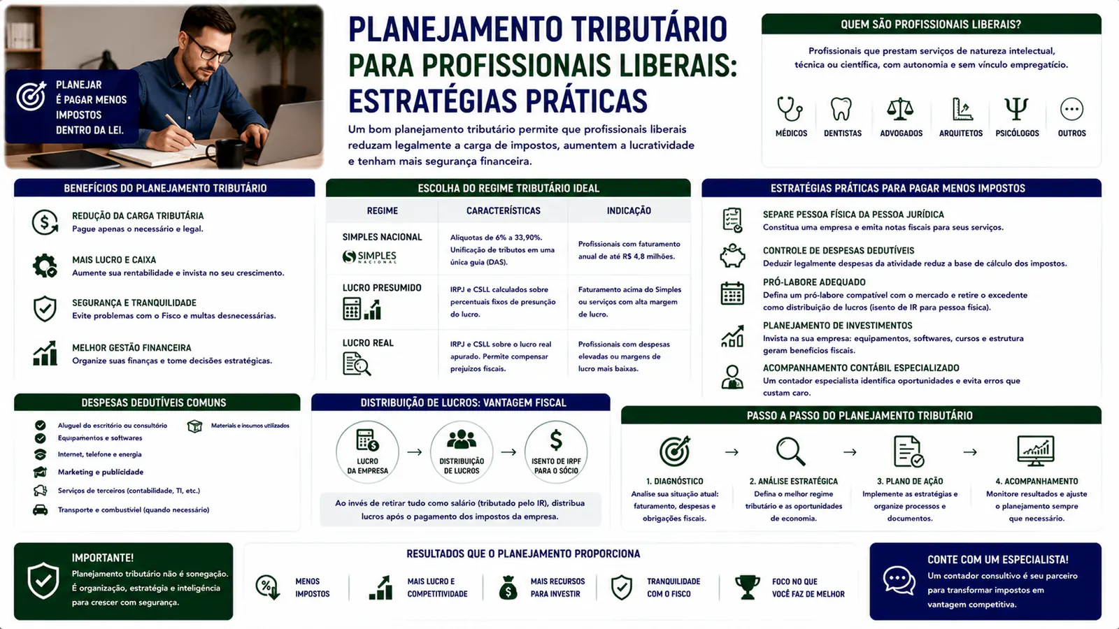 Planejamento tributário para profissionais liberais: estratégias práticas