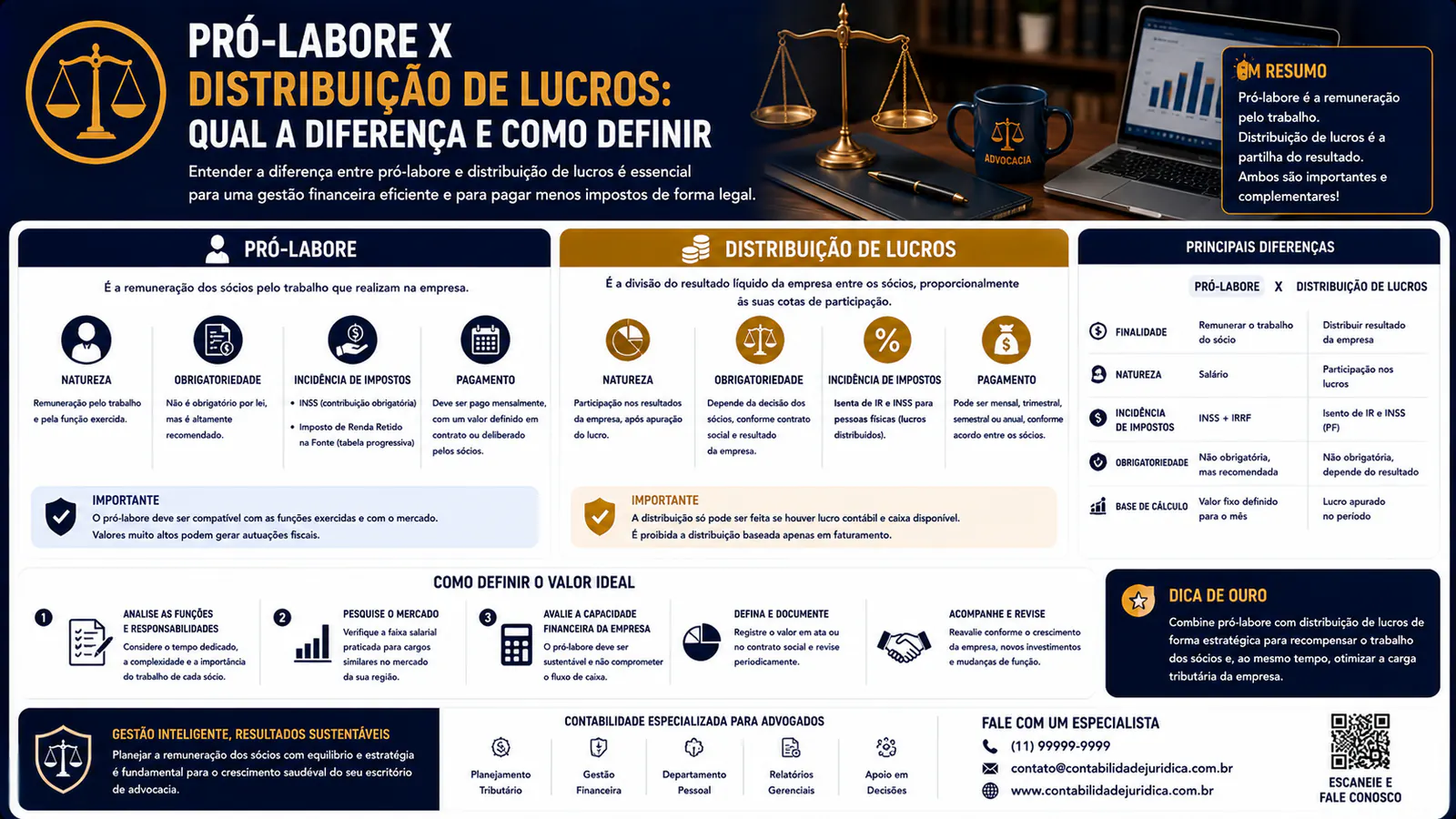 Pró-labore x distribuição de lucros: qual a diferença e como definir