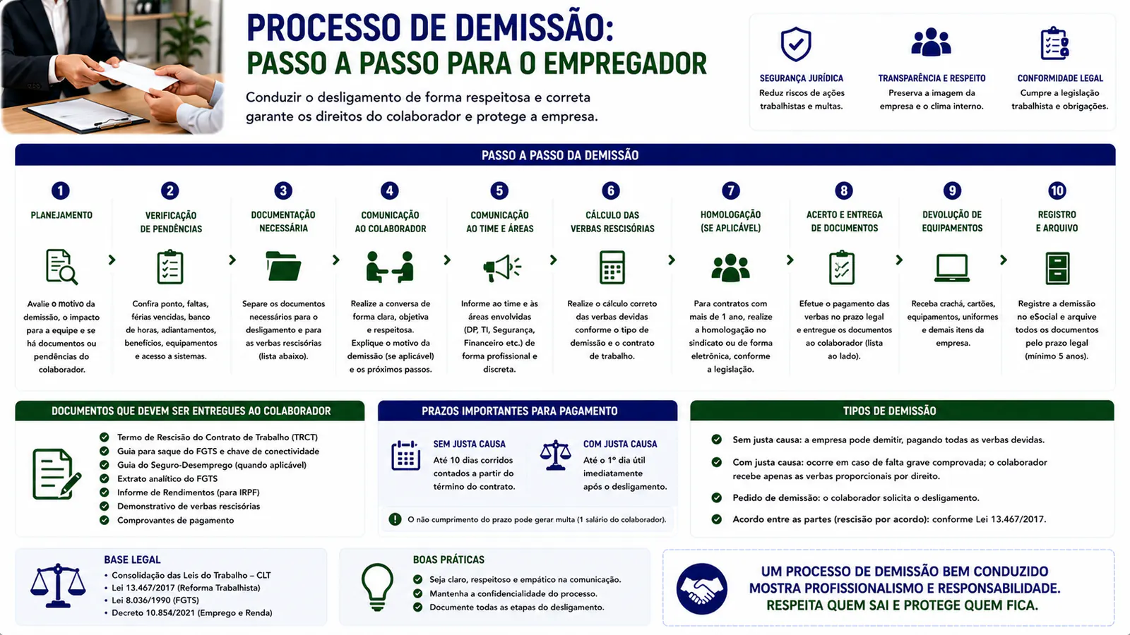 Processo de demissão: passo a passo para o empregador