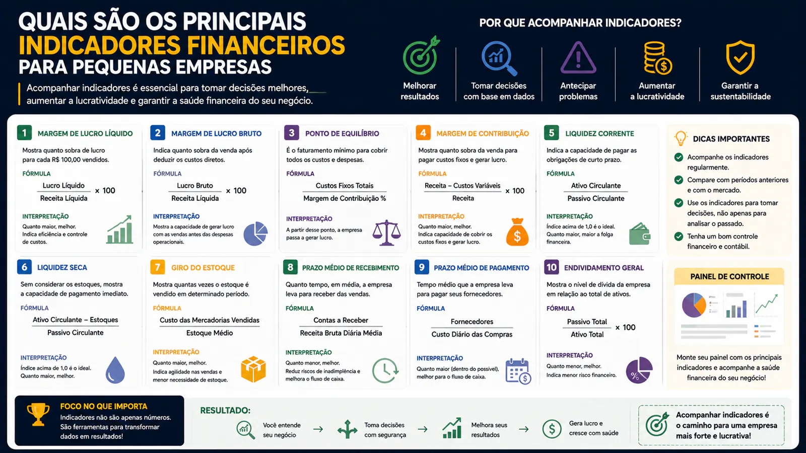 Quais são os principais indicadores financeiros para pequenas empresas