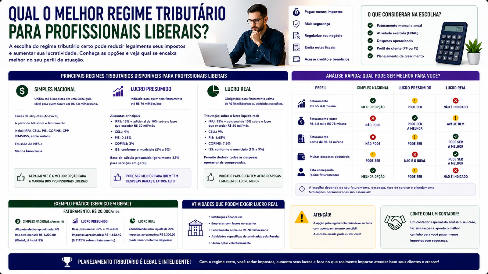 Qual o melhor regime tributário para profissionais liberais