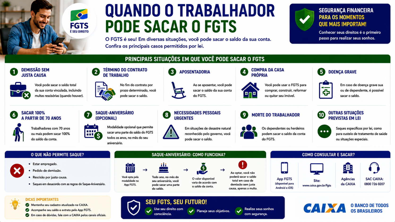 Quando o trabalhador pode sacar o FGTS