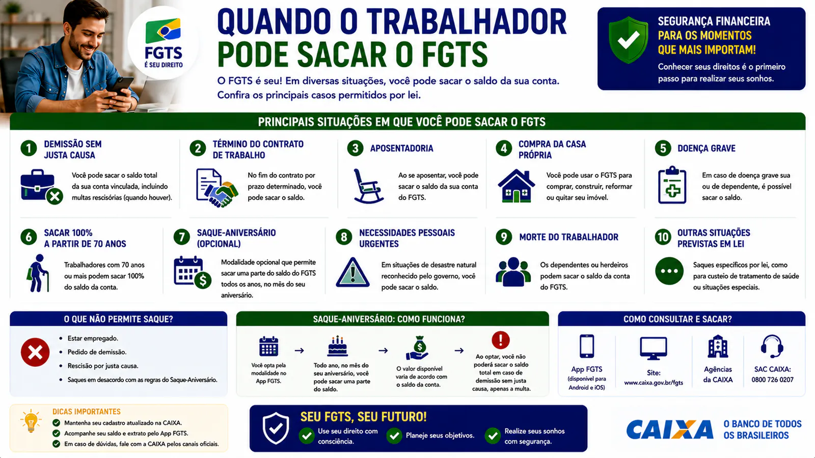 Quando o trabalhador pode sacar o FGTS