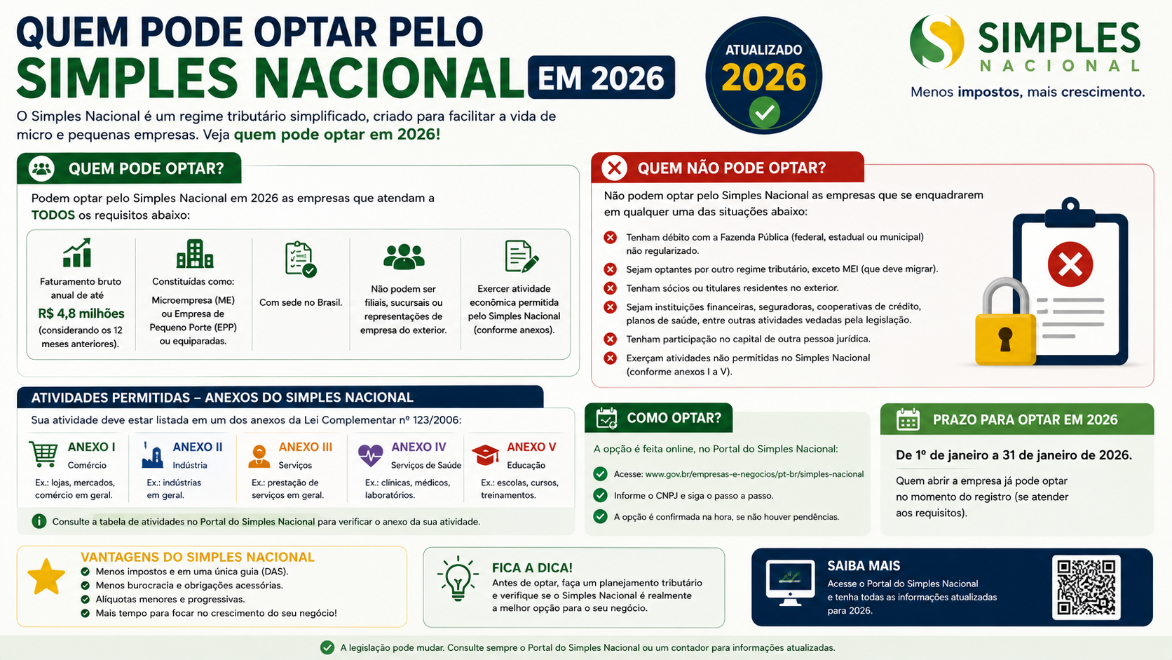 Quem pode optar pelo Simples Nacional em 2026