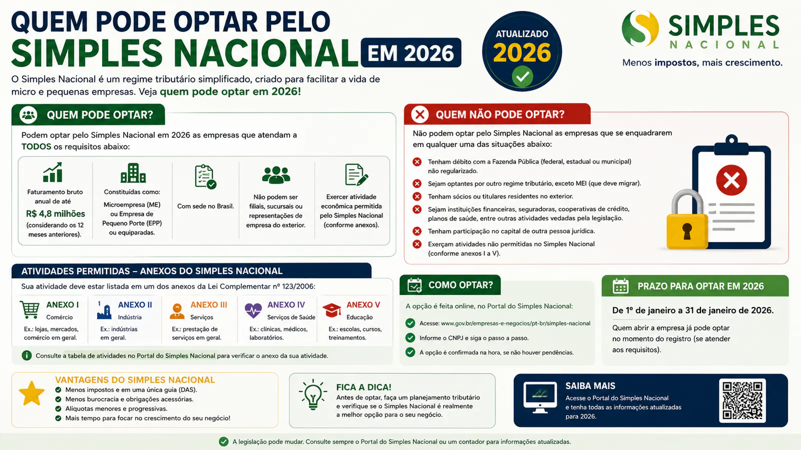 Quem pode optar pelo Simples Nacional em 2026