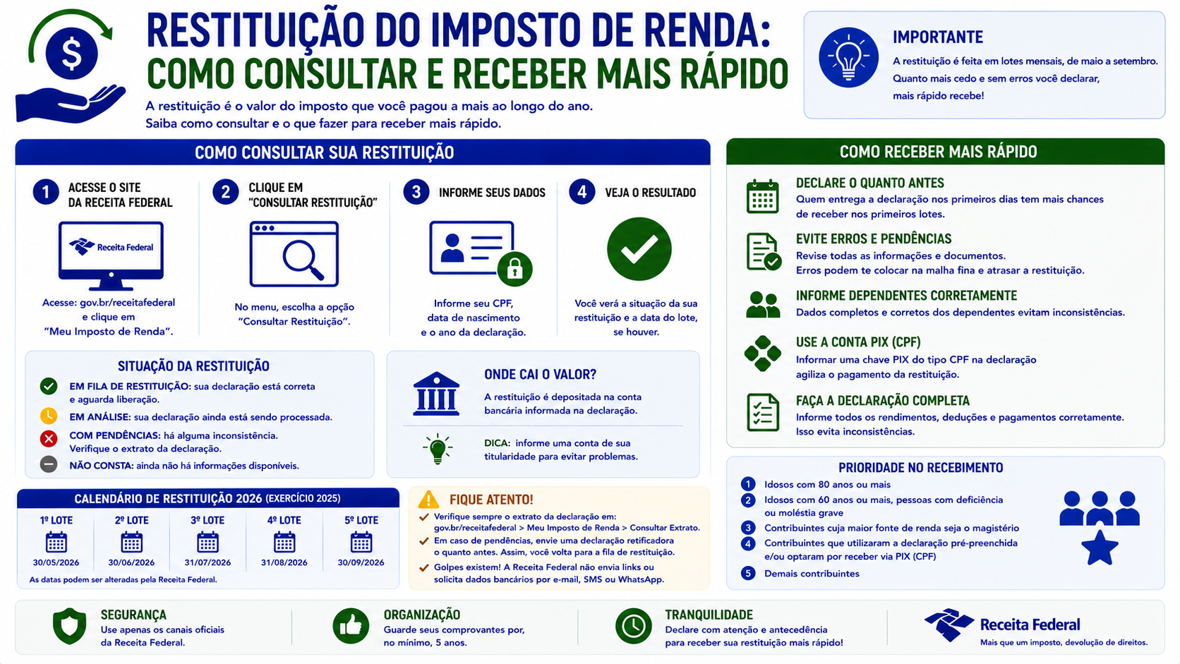 Restituição do Imposto de Renda: como consultar e receber mais rápido