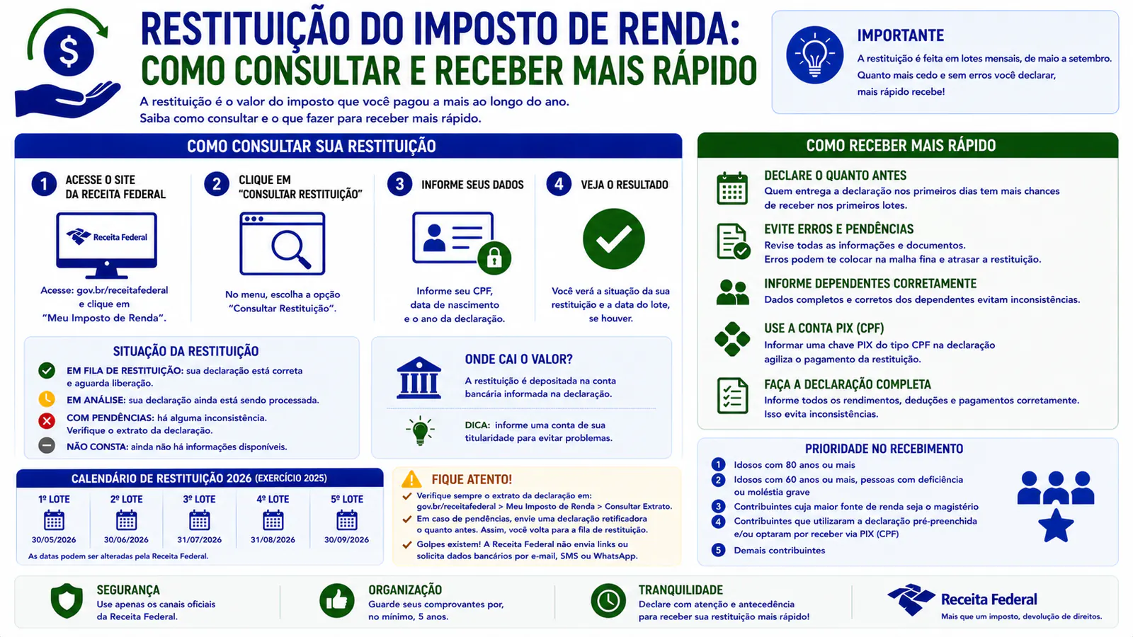 Restituição do Imposto de Renda: como consultar e receber mais rápido