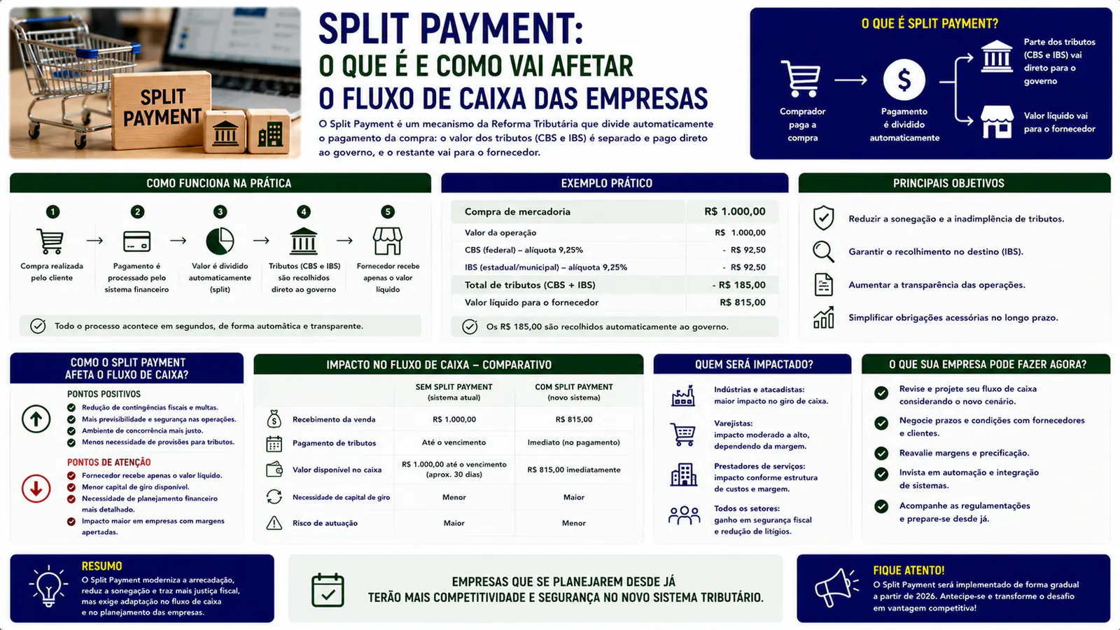 Split payment: o que é e como funciona com um exemplo numérico