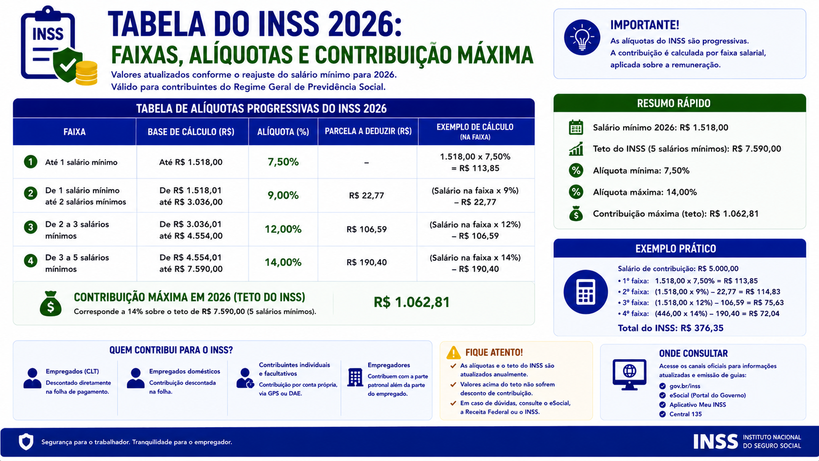 Tabela INSS 2026 para empregados CLT: como calcular o desconto progressivo faixa a faixa e conferir seu holerite