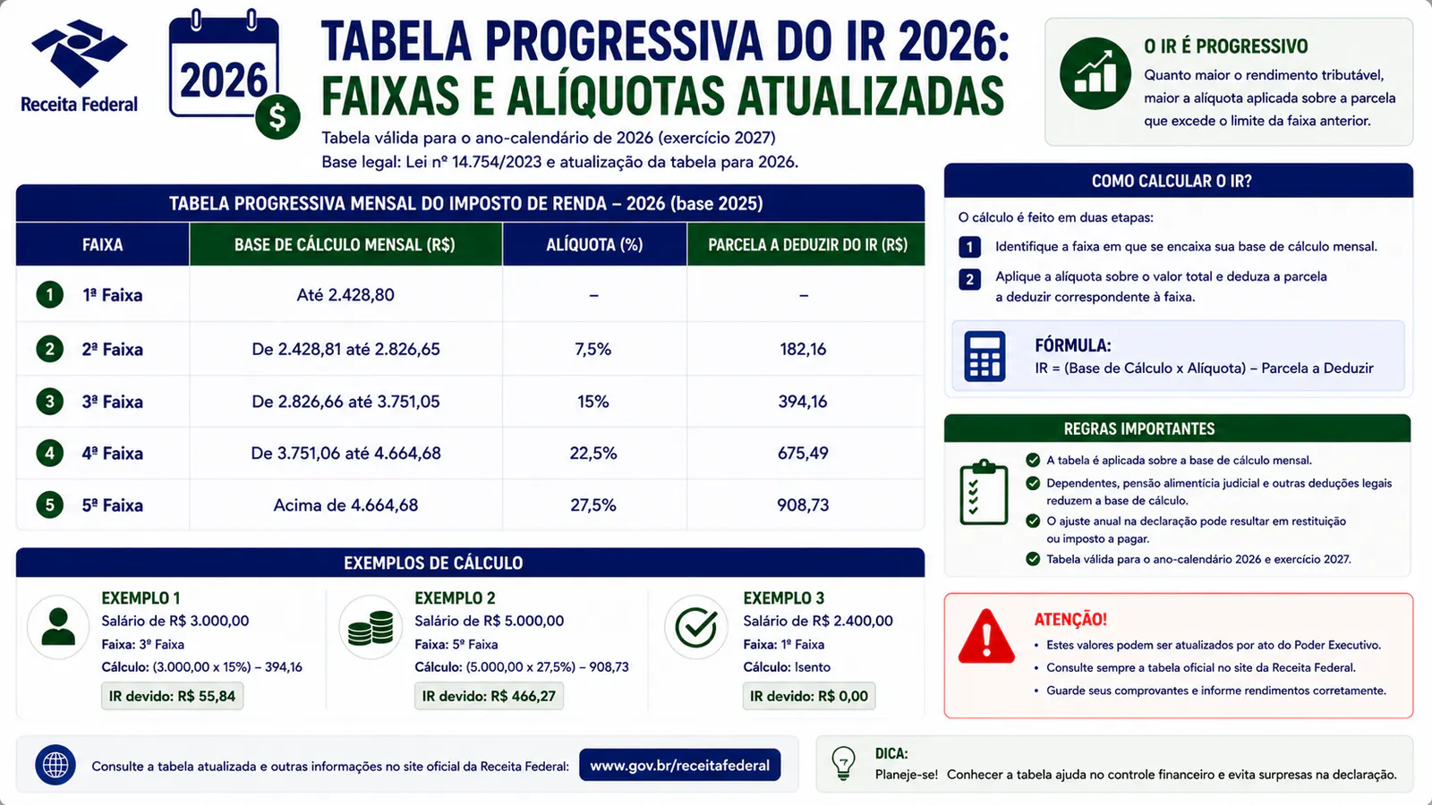 Tabela progressiva do IR 2026: faixas e alíquotas atualizadas