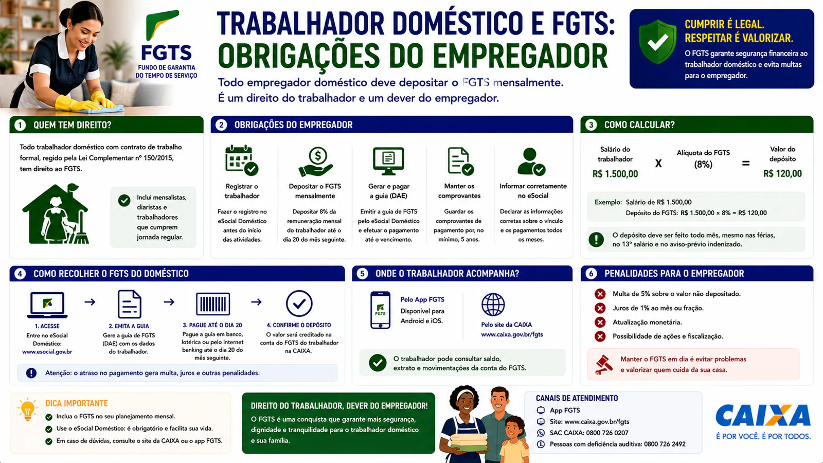 Trabalhador doméstico e FGTS: obrigações do empregador
