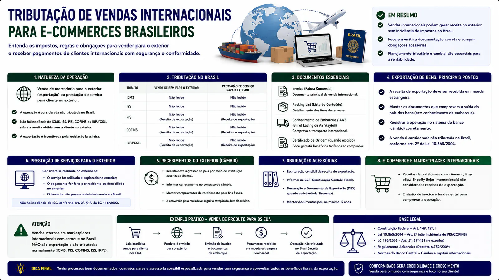 Tributação de vendas internacionais para e-commerces brasileiros