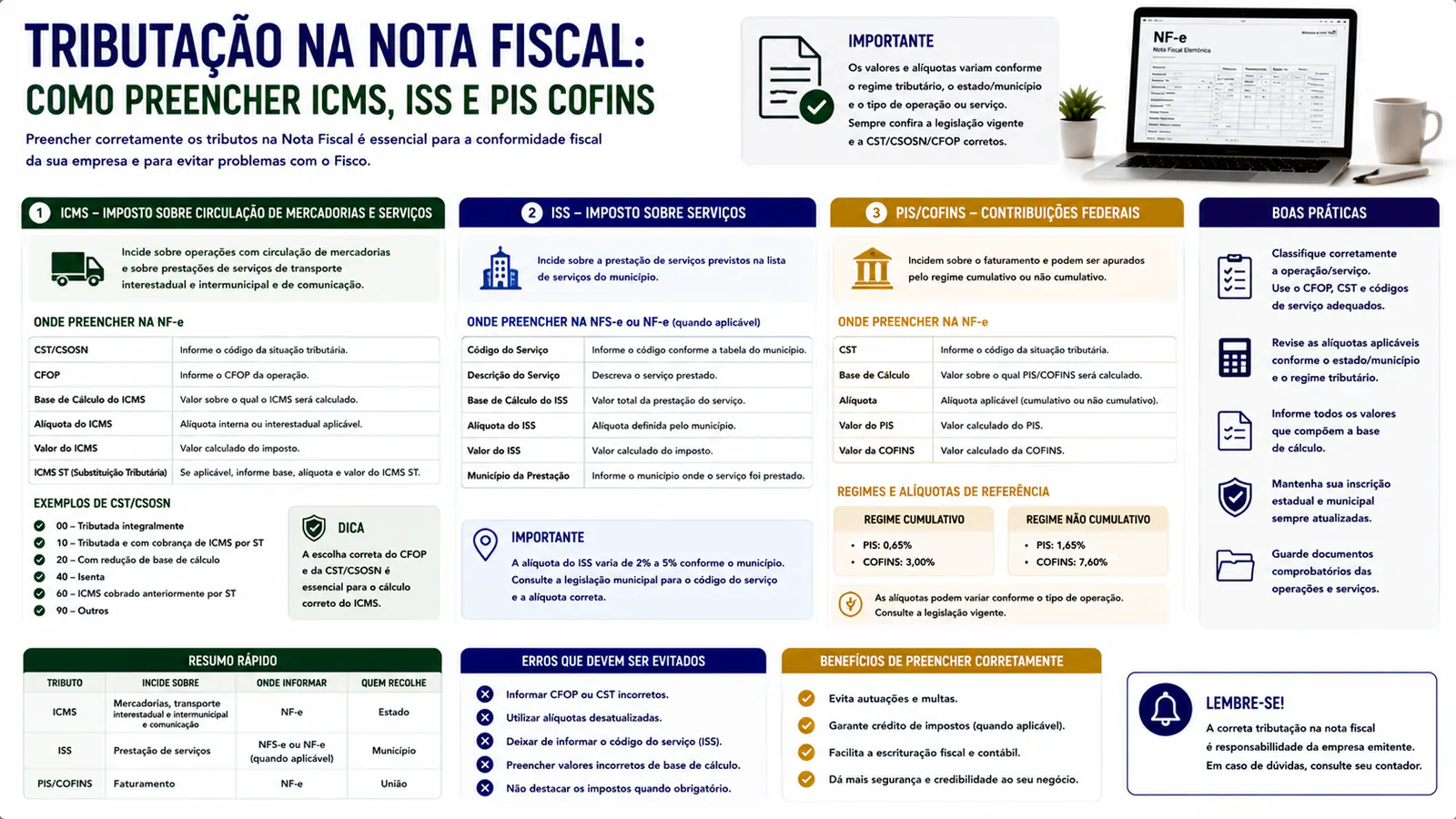 Tributos na Nota Fiscal: ICMS, ISS, PIS e COFINS