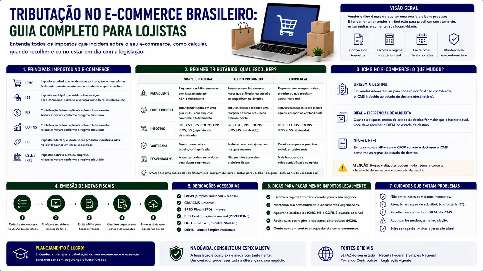 Tributação no e-commerce brasileiro: guia completo para lojistas
